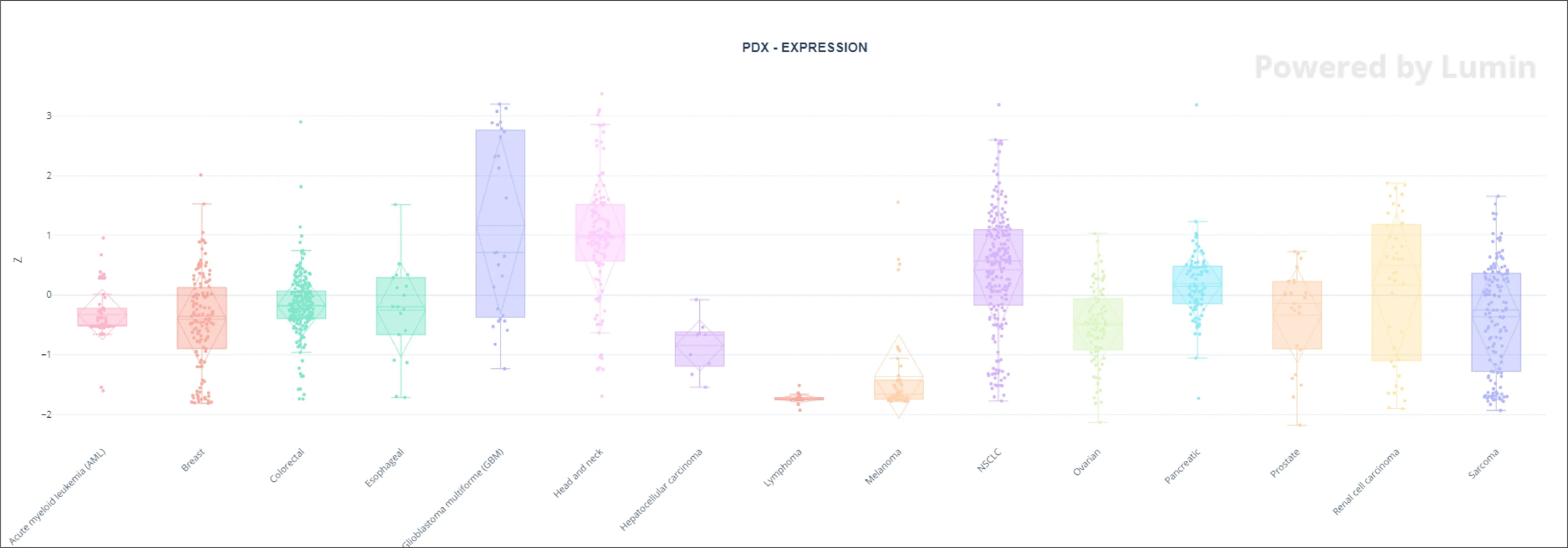 PDX Heterogeneity Blog_Internal Image_Aug24